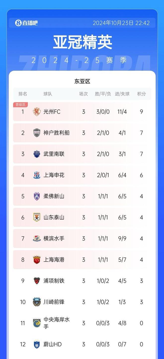  苗原談亞冠：前八競爭激烈，第四輪定勝負。