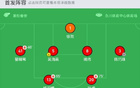  中國女足勝烏茲別克斯坦3-0，王妍雯等建功。
