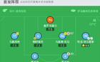  拉齊奧勝熱那亞3球，諾斯林等三將破門