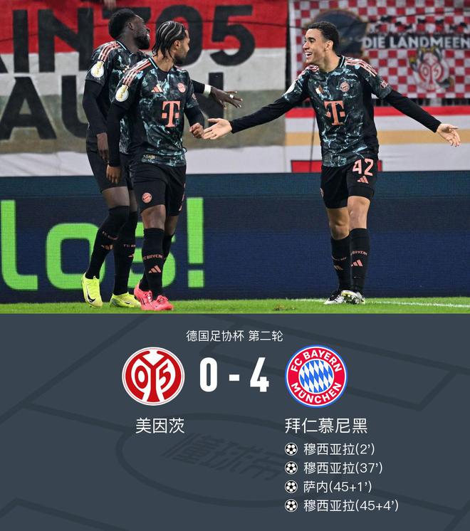  拜仁4-0美因茨晉級，穆西亞拉戴帽，薩內(nèi)破門，德國杯勝出。