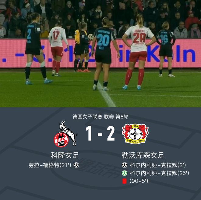  勒女足2-1科女足，沈首發(fā)70分鐘，克拉默雙響。