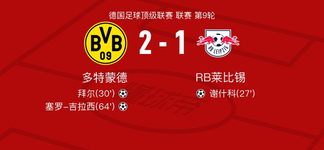  多特蒙德vs萊比錫：拜爾高評8.5，科爾坎貝爾5.5分