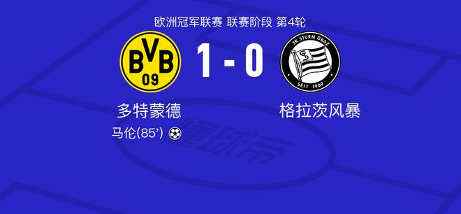  多特蒙德vs格拉茨風(fēng)暴，全場數(shù)據(jù)：射門21-7，射正8-1。