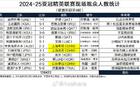  亞冠精英聯(lián)賽，柔焦主場(chǎng)觀眾超3萬(wàn)4奪冠，利雅得勝利次之。