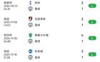  罕見敗北！曼城四連敗于布萊頓