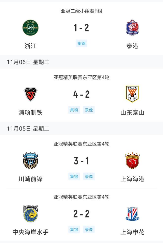  中超四隊(duì)亞冠戰(zhàn)況：浙江慘敗，海港川崎1-3，泰山浦項(xiàng)2-4。