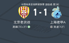  京老男滬老甲1-1，陳星破局，高峰救主