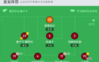  羅馬博洛尼亞2-3，近6輪僅勝1，沙拉維雙響難勝。