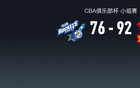  CBA俱樂部杯，深圳勝寧波，馬奇34分，四外援助深圳50分。