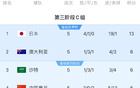  18強(qiáng)C組首輪后積分榜：國(guó)足6分第4，日本領(lǐng)跑，印尼墊底。