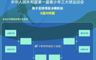  三大球運動會男足八強戰(zhàn)：滬冀、浙魯、粵川對決。