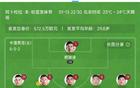  國足亞洲杯首發(fā)年輕化，平均26.7歲，僅兩人30+！
