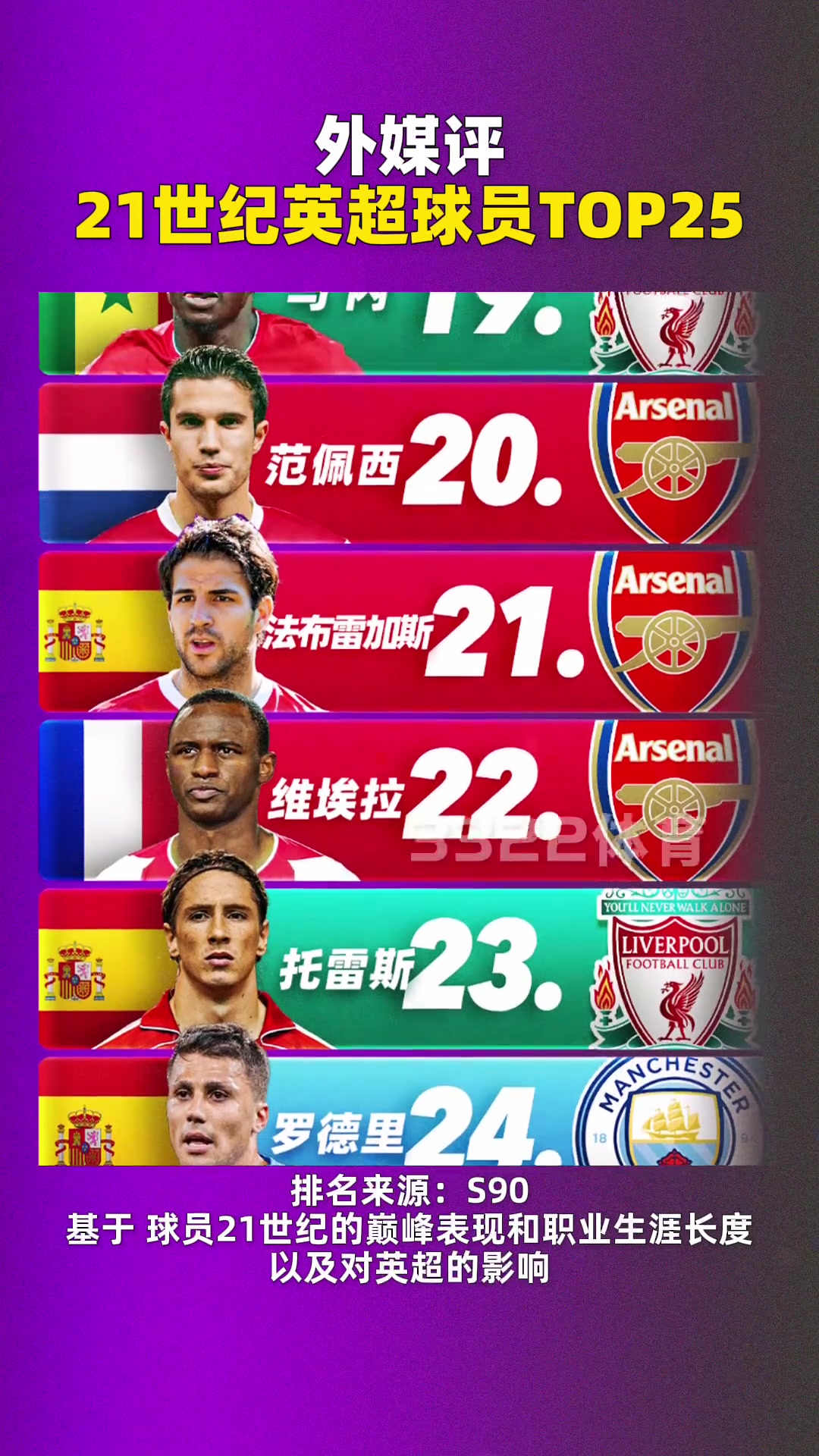  外媒評(píng)21世紀(jì)英超球員TOP25!前五沒(méi)人反對(duì)吧？！