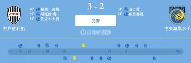  神戶船勝，亞冠J聯(lián)雙榜首，天皇杯奪冠3-2水手