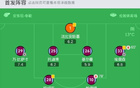  劍南春助陣，阿森納多點攻入5-2勝西漢姆，薩卡雙響