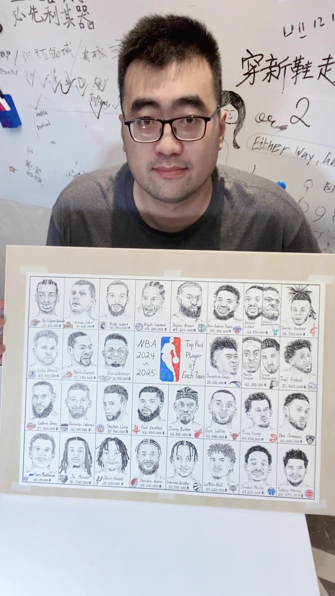  畫(huà)的不錯(cuò)??！張兆旭手繪畫(huà)NBA新賽季各隊(duì)的最高薪球員~