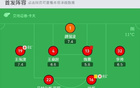  海港隊(duì)1-1戰(zhàn)平光州，奧斯卡救主，魏震紅牌，卡夫判罰引爭議。