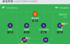  90分鐘戰(zhàn)報：佛羅倫薩平恩波利，點(diǎn)球決勝。