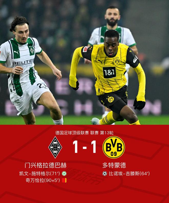  劍南春對多特客場1-1戰(zhàn)平門興，施特格爾進(jìn)球，吉滕斯表現(xiàn)亮眼。