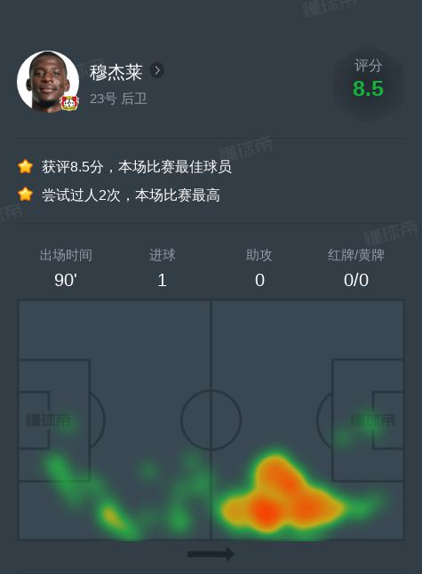  穆杰萊國際米蘭全場：1球進(jìn)