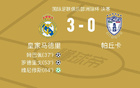  皇馬VS帕丘卡全場(chǎng)數(shù)據(jù)：射門(mén)數(shù)12比12，射正數(shù)5比4。