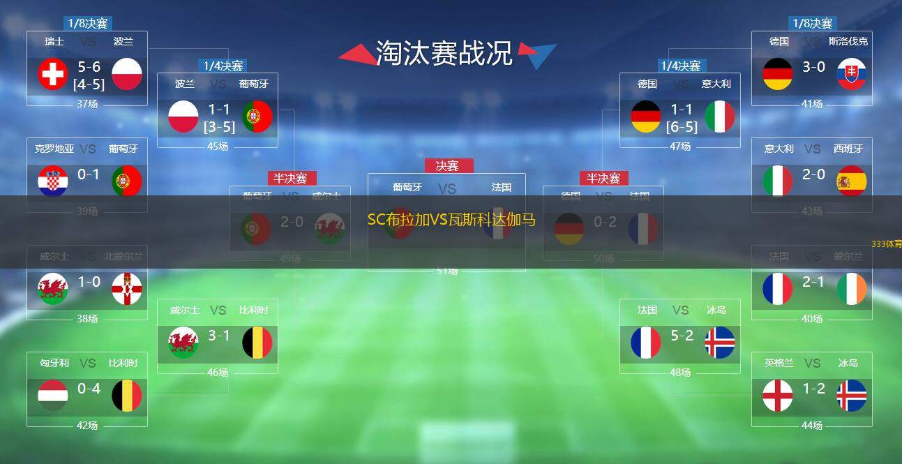  SC布拉加VS瓦斯科達(dá)伽馬